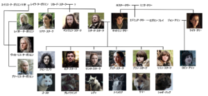 ゲーム オブ スローンズ相関図 どんな話 長すぎるあらすじを簡単に面白くまとめました 毎日が映画気分 おすすめムービー情報局