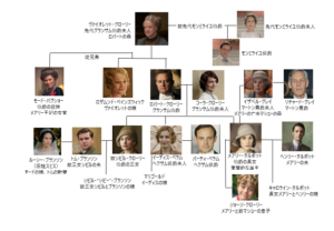 ダウントン アビー新たなる時代へ相関図 キャストとあらすじ 配信は 毎日が映画気分 おすすめムービー情報局